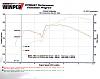 Dyno Graphs-rx7link_dyno_stevetune.jpg