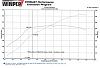 Dyno Graphs-dyno-1-27-2008-small.jpg
