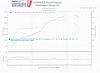 Dyno Graphs-318whp.jpg
