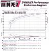 Dyno Graphs-dyno1.jpg