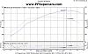 Dyno Graphs-450-dyno.jpg
