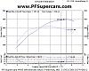 Dyno Graphs-400-dyno.jpg