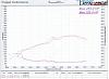 Dyno Graphs-img.jpg