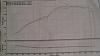 Dyno Graphs-dyno-sheet.jpg