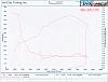 Dyno Graphs-dyno.jpg