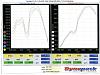 280whp @ 12psi on '99twins, safe tune-dynograph080206-1.jpg