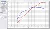 Dyno Graphs-baseline-power.jpg