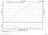 Dyno Graphs-lowboost16psipump.jpg