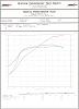 Dyno Graphs-ryans_dyno_06-11-09.jpg