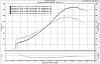 Dyno Graphs-dyno-072709.jpg