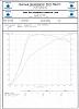 Dyno Graphs-20b_dyno_09-23-10.jpg