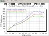 Dyno Graphs-three-power-graphs.jpg