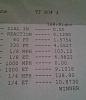 10.87 @ 128.90 mph on stock twin turbos 21 psi-10_87-timeslip.jpg