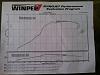 463 HP 21.5 psi t04r dyno-411hpdynosheet.jpg