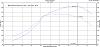 463 HP 21.5 psi t04r dyno-rx7-463hp-dyno-sheet.jpg