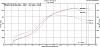 528 rwhp 428 ft/lbs, 24 psi, pump gas and WI-532hp-dyno-sheet.jpg