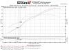 422 RWHP 324 TRQ @ 16PSI on BDC HBP &amp; Aspec 500r-2013-hbp-dyno.jpg