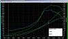 Reset my BNR stage 3 record (470whp 400tq)-car-19-rx7-470whp-400wtq.jpg