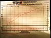 Joining the 500 RWHP club-2013-hbp-dyno-joewaters1.jpg