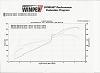 Dyno sheets @ 12psi-dyno-%40-12psi-1.jpg