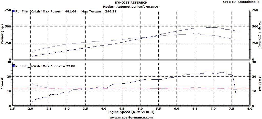 Name:  dynograph_zpsae49515e.jpg
Views: 731
Size:  71.1 KB