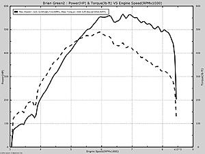 Gen2 6266 with water meth, nearly maxed out.-vip-dyno-sheet.jpg