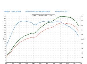 Stock Port, Sequential Twins @ c.15 PSI - 398 BHP / 360 lb. ft.-n3y8j17-imgur.jpg