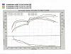 My Dyno Sheet-dyno-8-2-04small.jpg