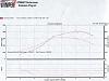 Dyno Graphs-dyno-chart-09-18-04.jpg