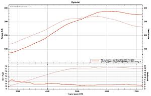Stock port, E85, Precision 6176 at 19 PSI-bvx3uec.jpg
