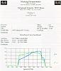87 TII Dyno-dyno.jpg