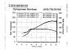 What is the Highest Horspower N/A 13B Setup?-al-balinsky-hp-figures.jpg