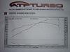 dyno sheets-dyno.jpg