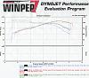 Major HP loss!  Avg 104 HP!-dynosheet6-12-05small.jpg