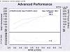 mild ported t2 dyno 236 hp 187 tq @ 9psi.-fris_graph-1.jpg