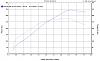 Muh Dyno chart-jaret.jpg