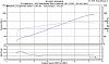 NA = 193.9 HP and 141 TQ-buzz.jpg