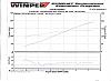 NA = 193.9 HP and 141 TQ-dyno2.jpg