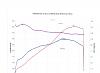 210 rwhp 6psi stock turbo.  .-87_turbo2_dyno.jpg