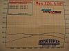 1990 GXL bone stock on the dyno.-picture-127.jpg