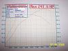 my dyno chart stock jdm s5-101_0710_800x600.jpg