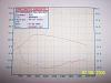 my dyno chart stock jdm s5-101_0711_800x600.jpg
