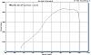 New dyno pull, 434RWHP-rats434.jpg
