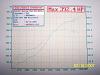my new dyno 392 whp-101_0788_small.jpg