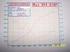 my new dyno 392 whp-101_0787_small.jpg