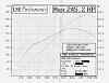 245 rwhp @ 6psi-dyno.jpg