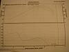 Dyno'd my car today-dsc00861.jpg