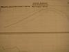 Dyno'd my car today-dsc00862.jpg