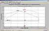 My first ported motor build dyno #s-9psi-dyno.jpg