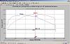 My first ported motor build dyno #s-12psi-dyno.jpg
